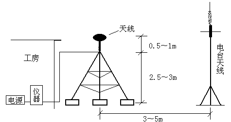 gps rtk测量原理_测量原理测量方法测量程序_测量原理和工作原理一样吗