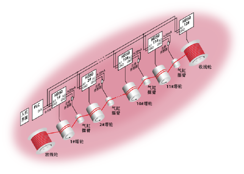 电梯监控楼层叠加器布线_电梯楼层信号叠加器_电梯楼层显示叠加器