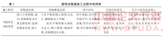地铁区间隧道的风险管理与监督