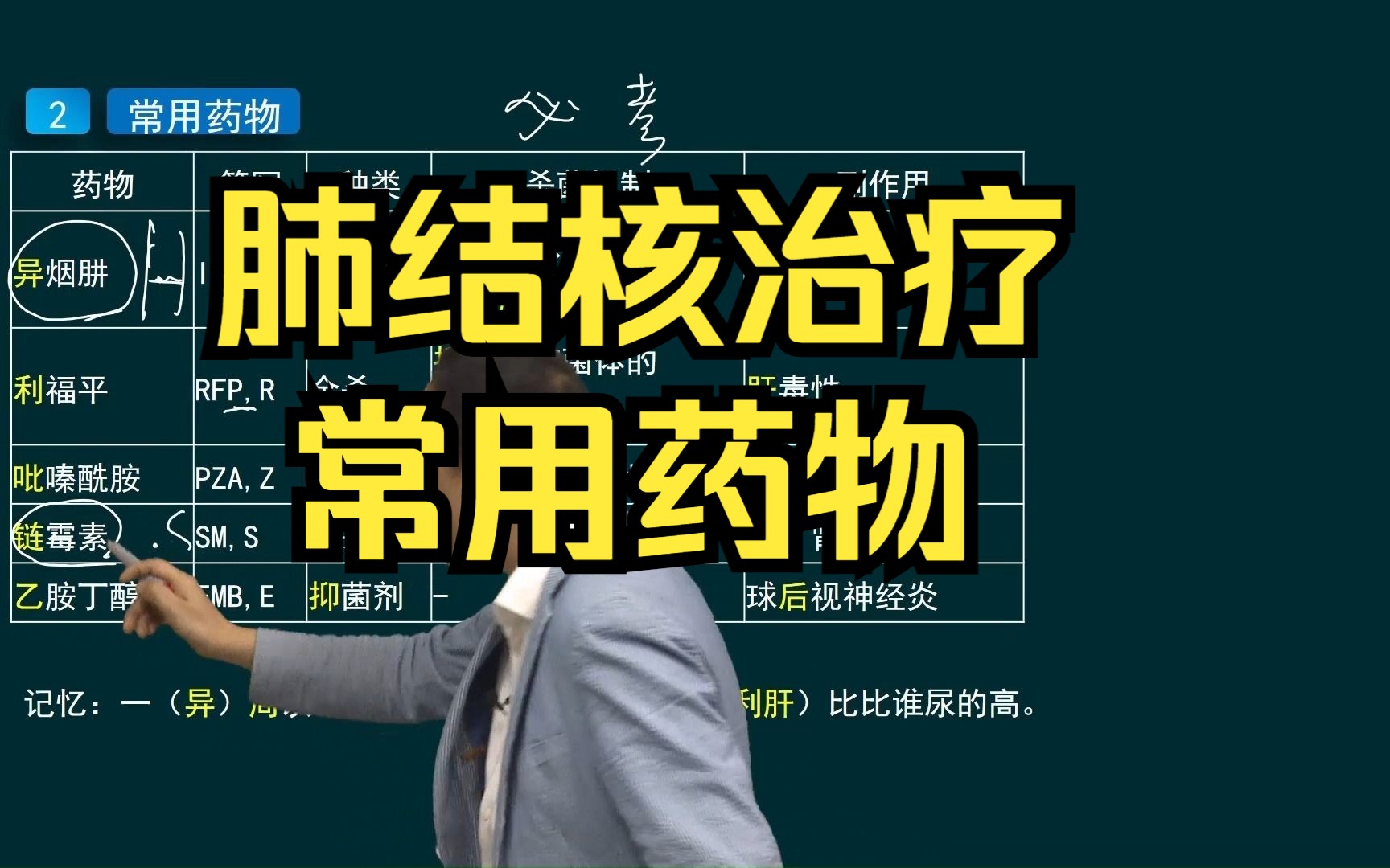 肺结核治愈后继发性_肺结核自愈性继发会复发吗_继发性肺结核会自愈吗