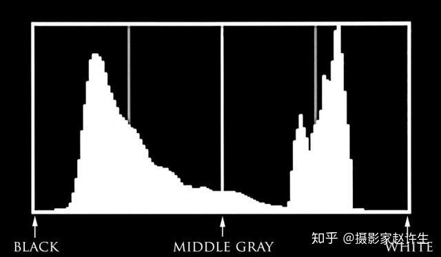 直方图匹配步骤_匹配步骤直方图怎么画_直方图匹配法