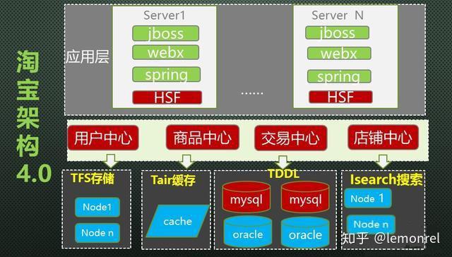 分布式控制系统设计与应用实例_vi应用设计系统_中国疾病预防控制分布式