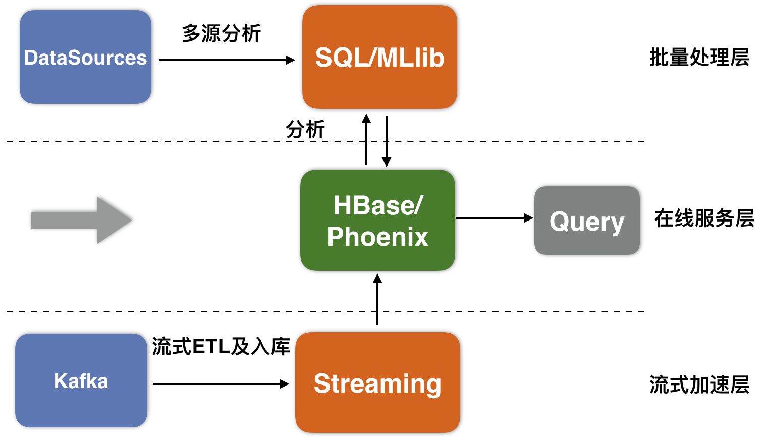镜像集群模式_mq镜像集群_sql server 镜像 集群