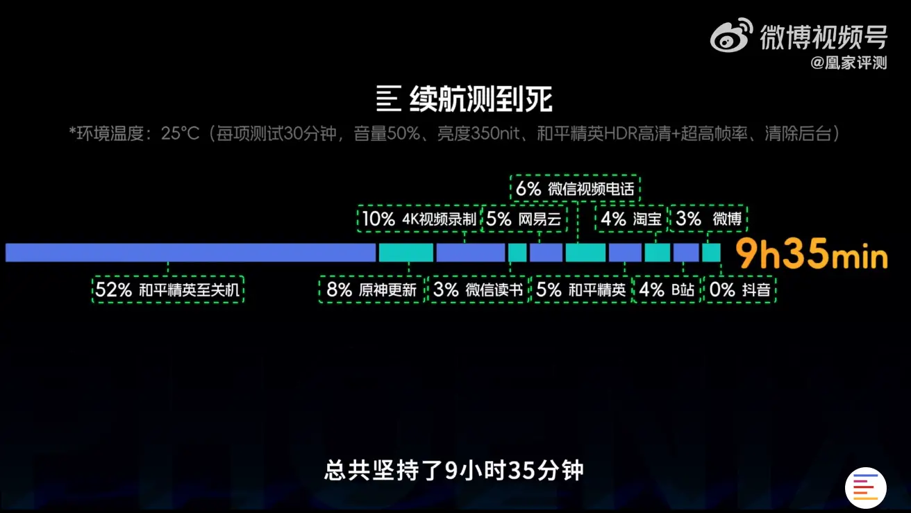 miui8省电模式会降频吗_miui省电模式更耗电_miui省电模式降低刷新率