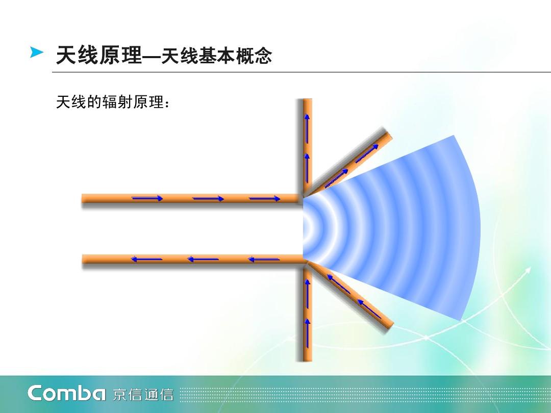 天线的工作原理_天线原理工作原理图解_天线原理工作图