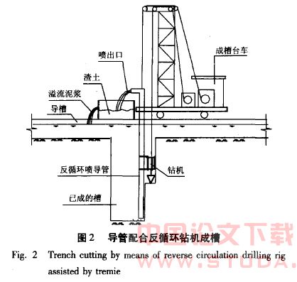 横跨城市管线的地下连续墙施工技术