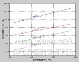 带热水供应的节能型空调器运行特性的实验研究