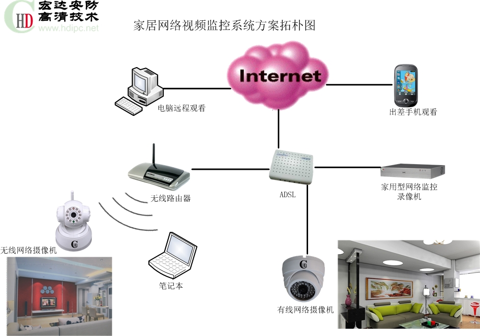 监控智能云下载安装_下载智能监控器_云智能监控下载软件