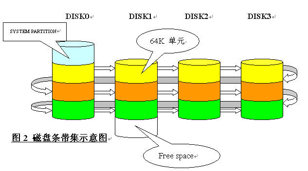 分区助手专业版_v52_分区助手app_分区助手202