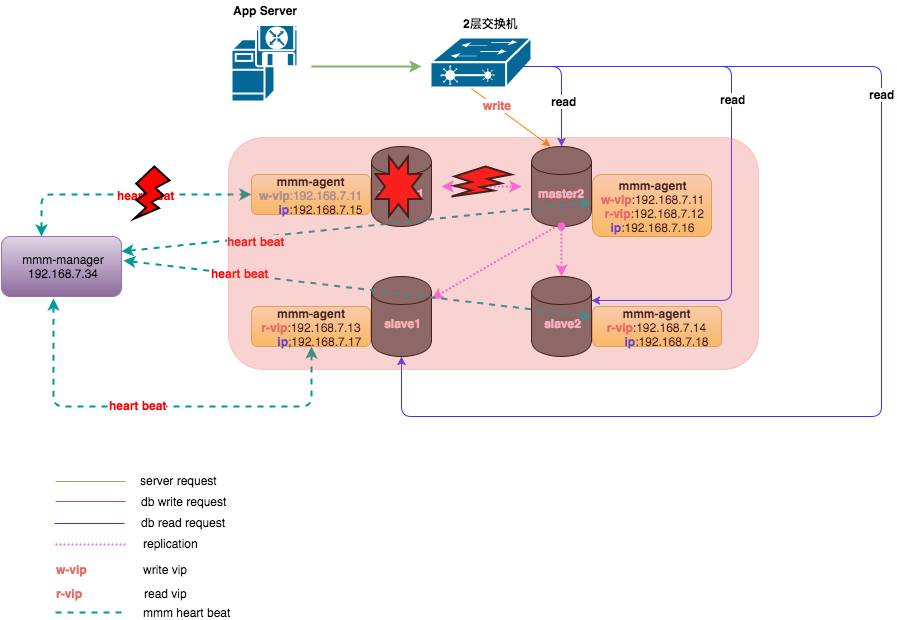 oracle11g rac 虚拟ip_虚拟定位精灵_虚拟语气