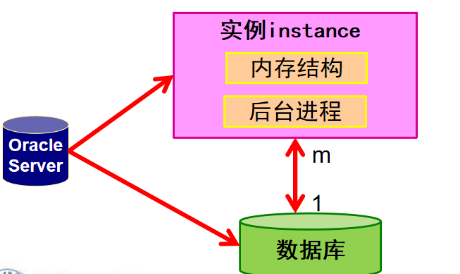 大型数据库实验报告_oracle大型数据库系统在aix/unix上的实战详解_数据库实战项目