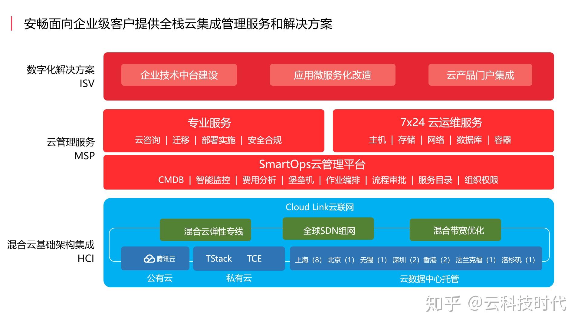 下载地址吧_地址软件下载_x86市场apk下载地址