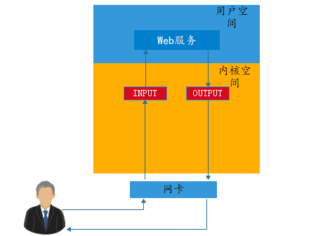 iptables spt bootps_iptables spt bootps_iptables spt bootps