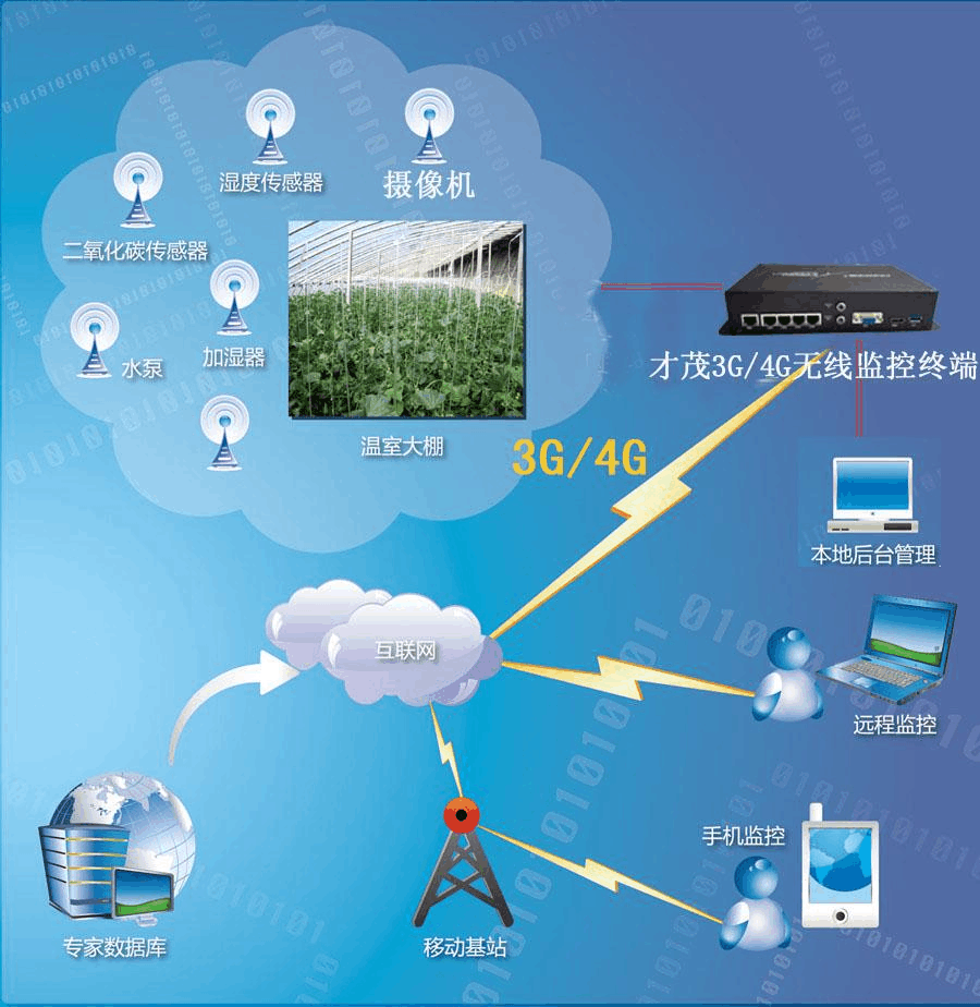 新视通产品介绍_新视通产品介绍_新视通产品介绍