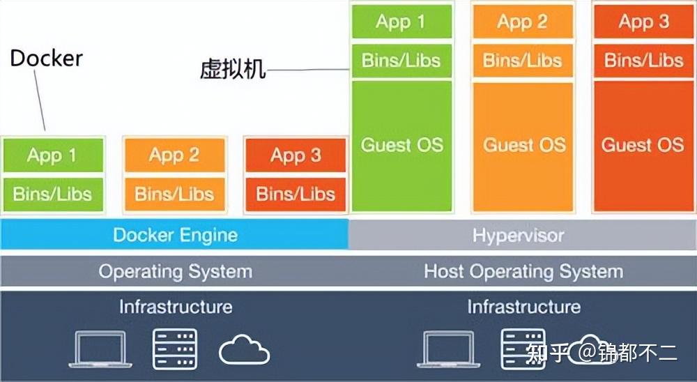 ubuntu如何卸载vmware_卸载VMware_怎么卸载VMware