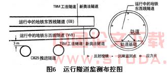 新加坡地铁环线一期C825标隧道施工