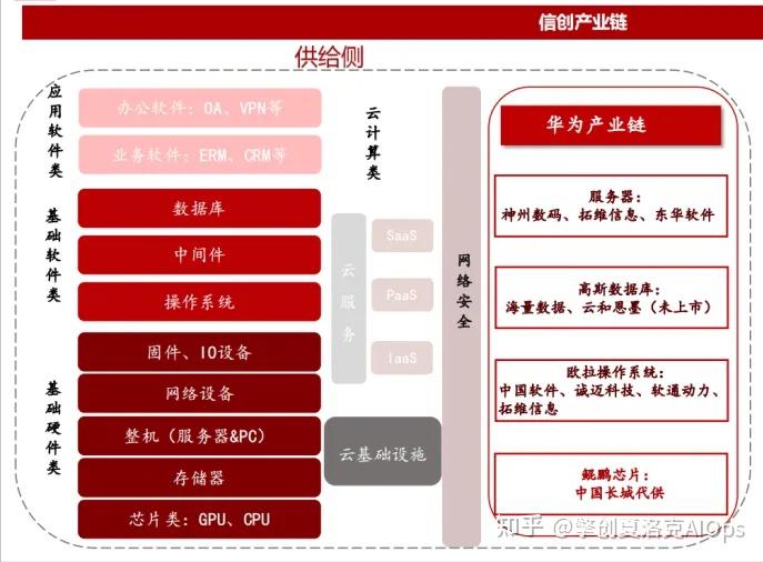 wifi叠加路由器_叠加路由器_路由器叠加功能是什么