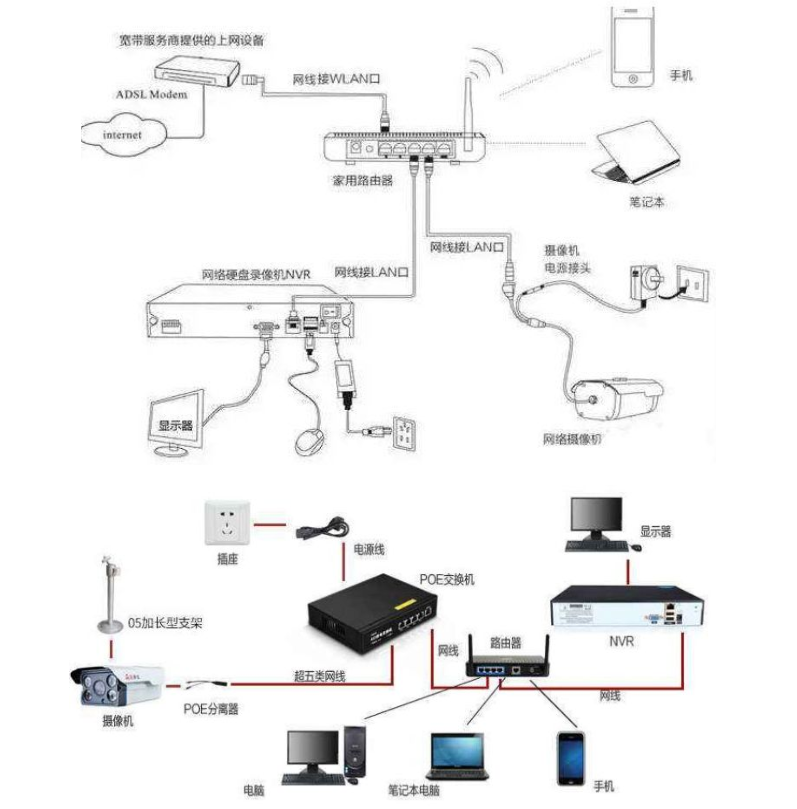 监控布线技巧_监控布线有几种方法_监控布线技巧图解