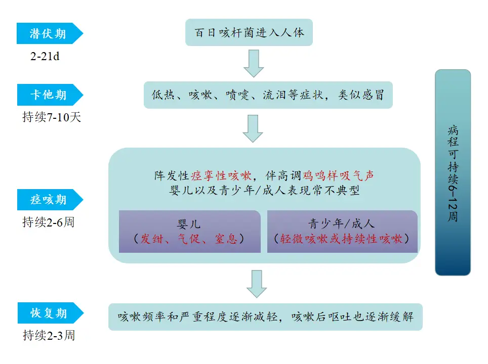 感冒咳嗽孕妇_孕妇感冒后咳嗽怎么办_感冒咳嗽孕妇吃什么药