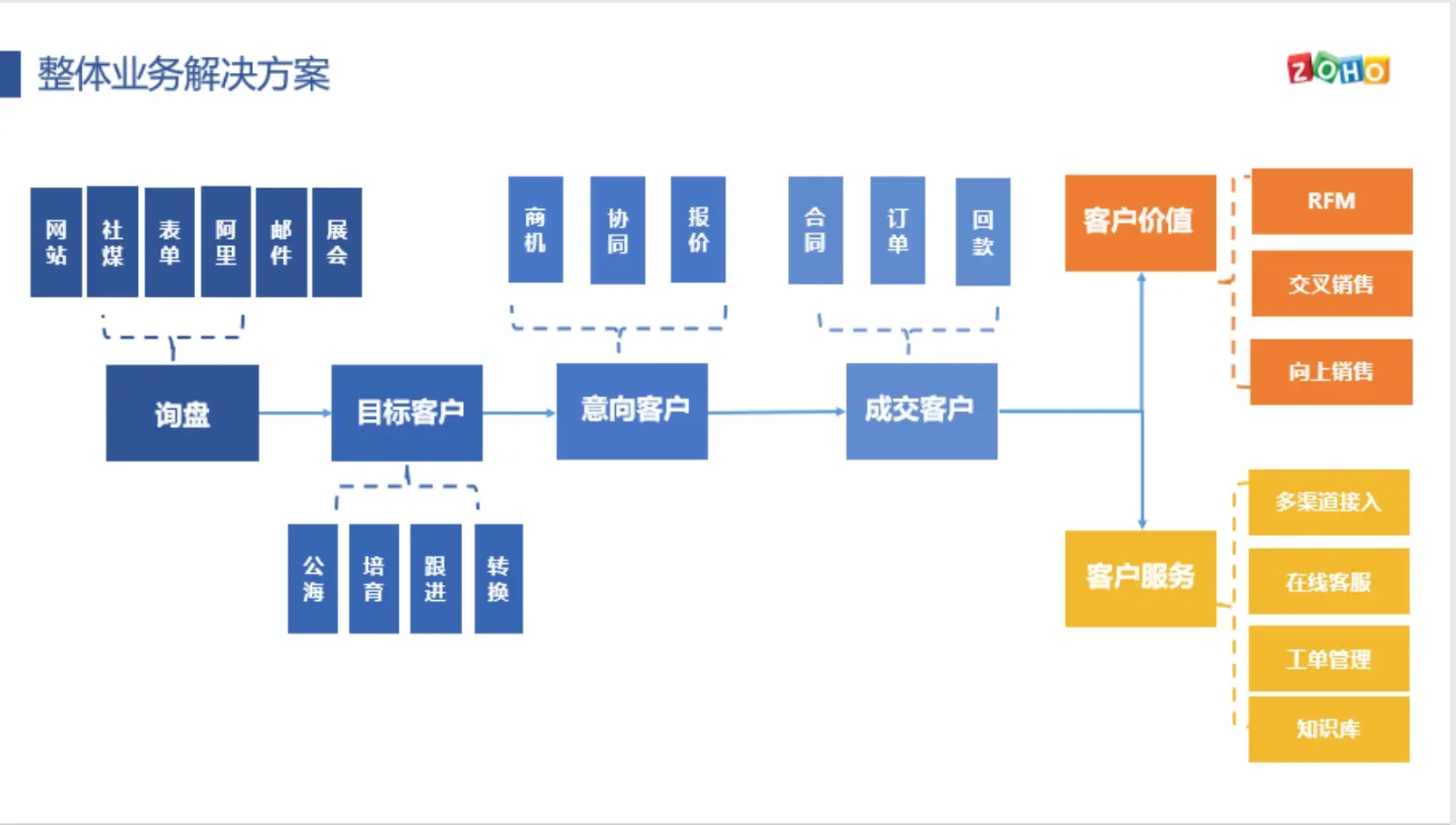 简单的仓库管理软件_仓库简单软件管理方案_仓库软件管理软件