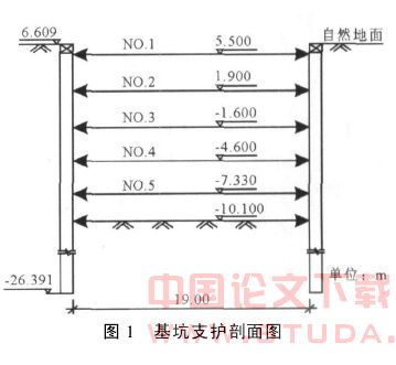 深基坑的时空效应法施工