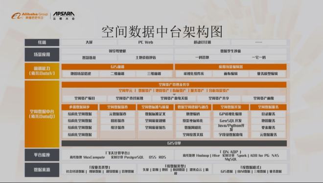 bcompare 数据库_数据库数据_足球资料库数据