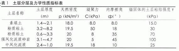 分段多种支护形式在边坡加固治理中的应用