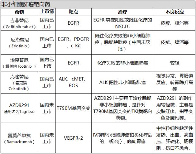 肺癌患者铁蛋白升高_肺癌铁蛋白_铁蛋白肺癌