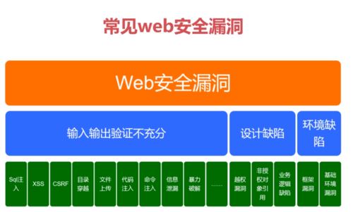 系统进程存在注入风险_注入进程是什么意思_系统注入风险怎么解决