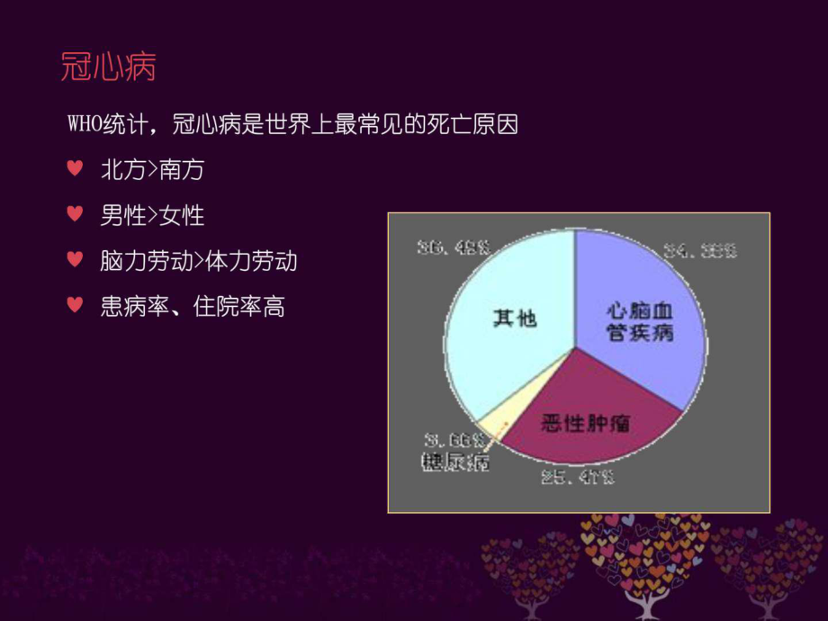冠心病病人的护理查房_冠心病护理查房视频_护理病人冠心病查房总结