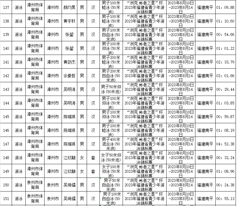 拟授予一级运动员称号！福建254人上榜！