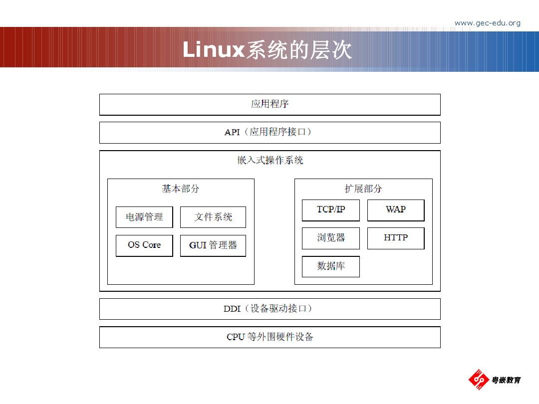 win764位如何安装32位驱动_win764位如何安装32位驱动_win764位如何安装32位驱动
