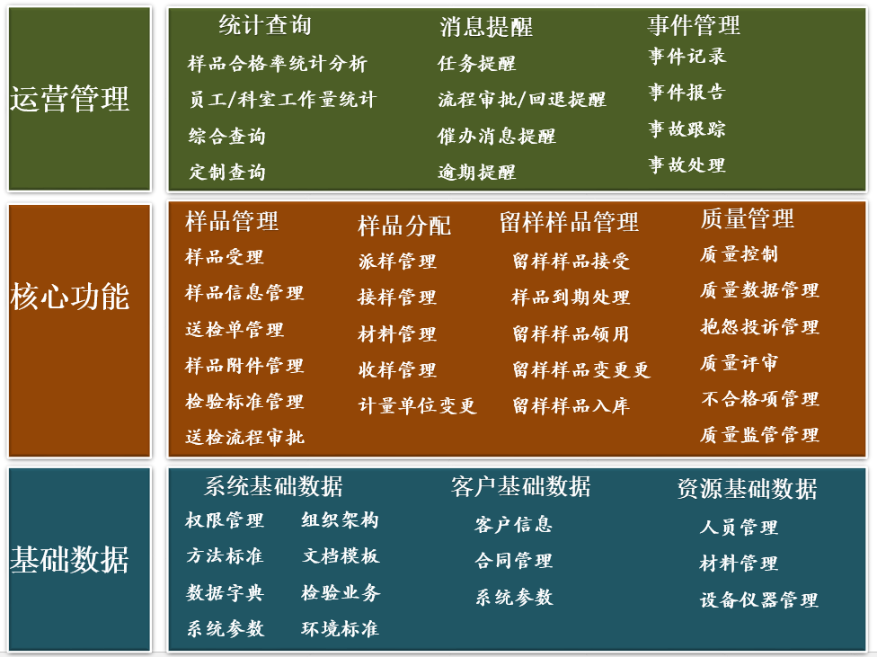 第三方lims_三方支付平台_三方协议是什么意思