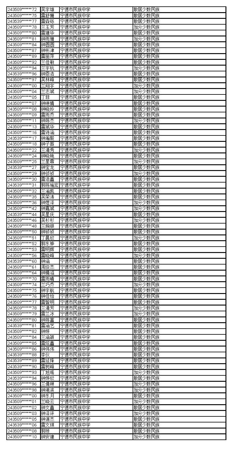 公示！福建这些考生拟获2024年高招录取照顾资格