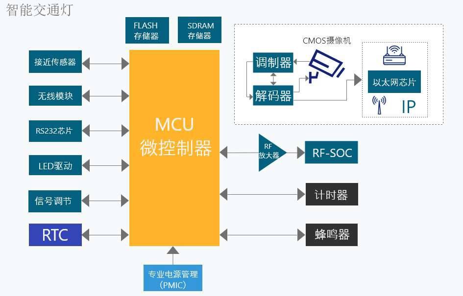 大金集中控制器说明书_大金集中控制器安装说明书_大金集中控制器接线