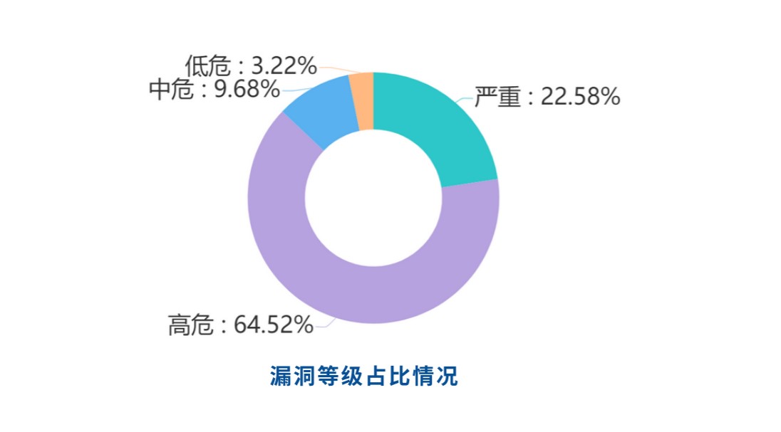 微软勒索病毒补丁版本号_微软xp勒索病毒补丁_windows7勒索病毒补丁