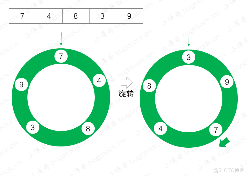 php冒泡排序算法代码_php冒泡排序和二分查找算法_排序算法冒泡排序