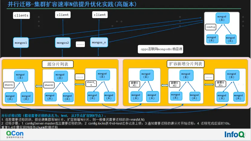 oraclerac集群搭建_oraclerac集群安装_oracle 12c rac集群