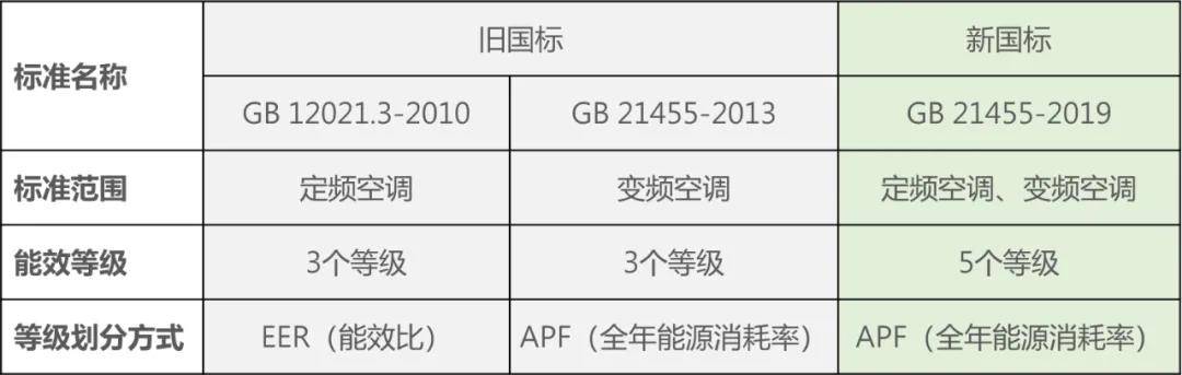 空调省电神器_什么空调节能省电_省电模式的空调