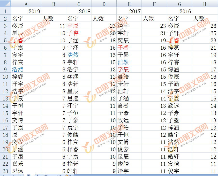 重名查询新生儿中国宝宝_全国婴儿重名查询_新生儿重名查询结果