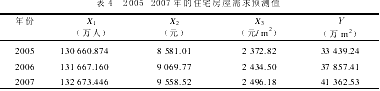 房地产需求的分析与预测