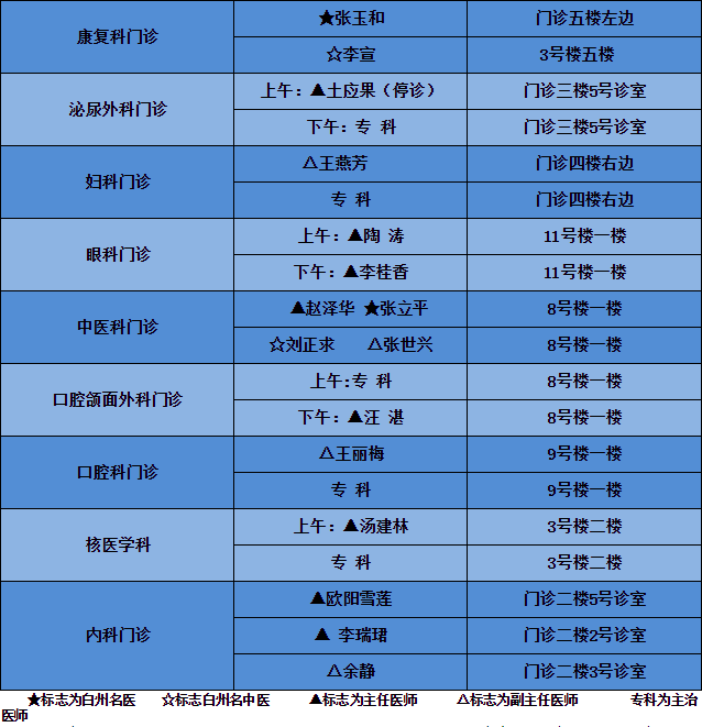 专家号当天可以挂到吗_专家号约满当天排队还有号吗_当天可以排到刘素君专家号么?