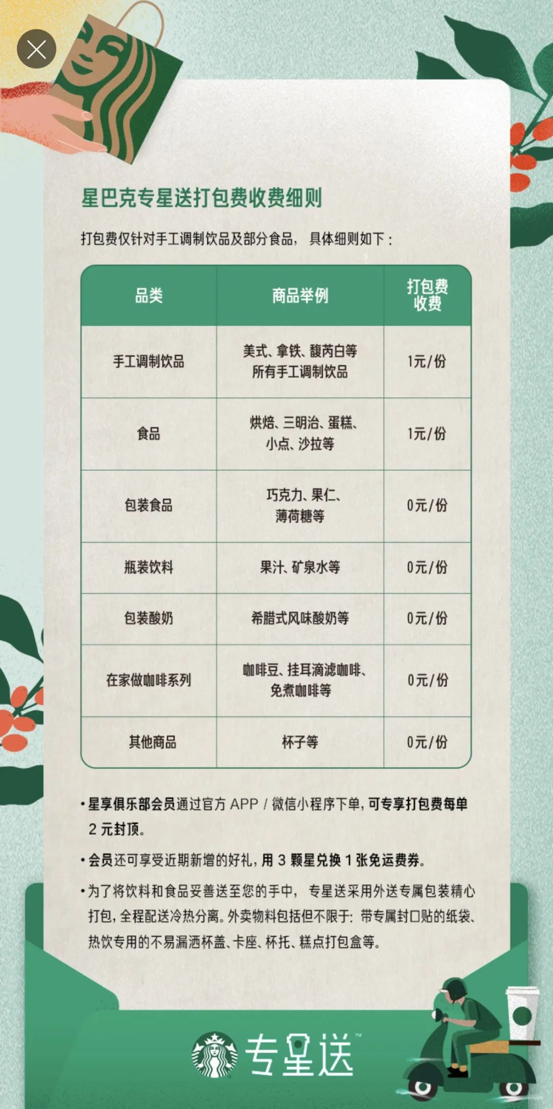 知名品牌宣布：开收打包费