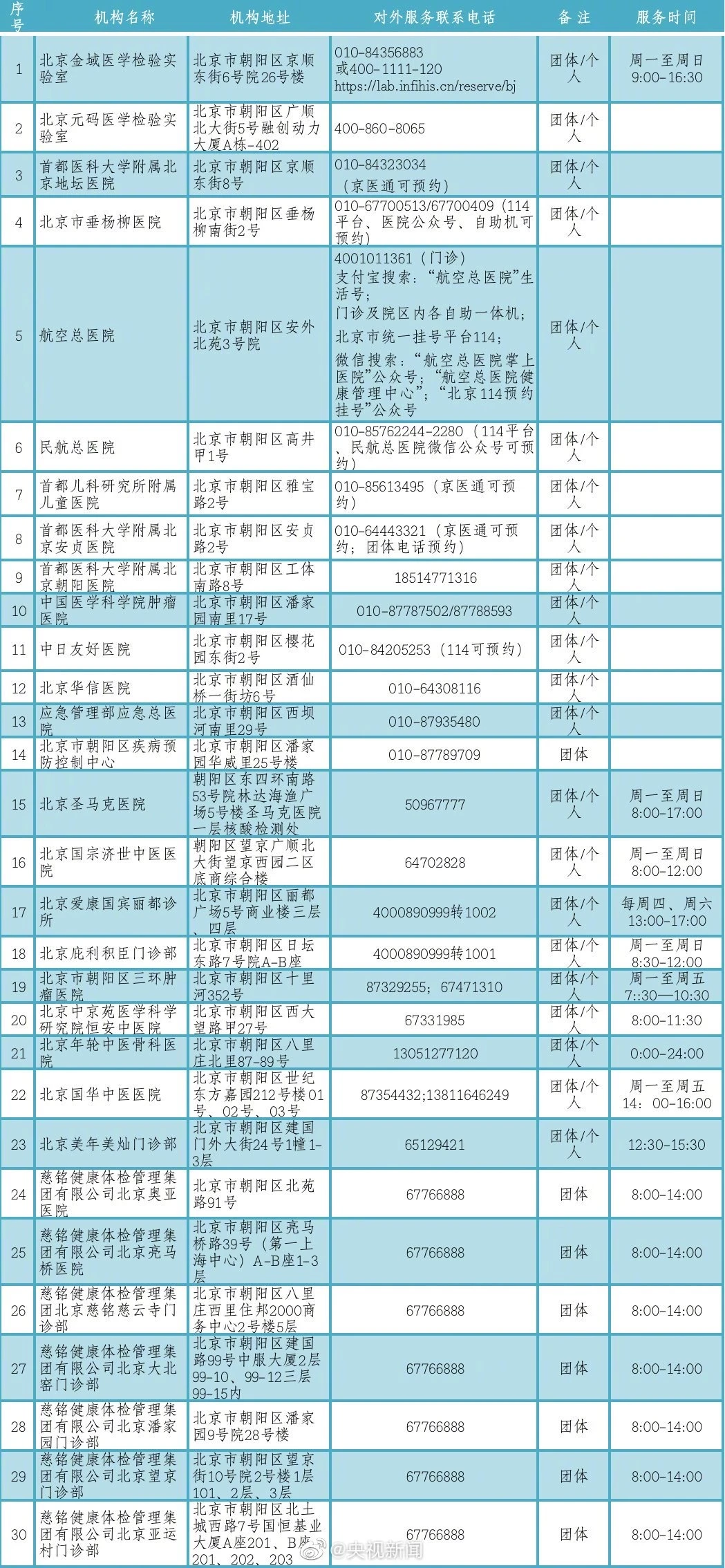 朝阳医院预约中心电话_朝阳医院预约电话_朝阳预约医院电话是多少