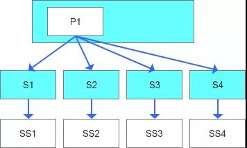 oracle 11g rac 管理_管理oracle数据库的工具_oracle 11g rac 管理