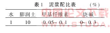 含水砂层中地下连续墙的施工技术