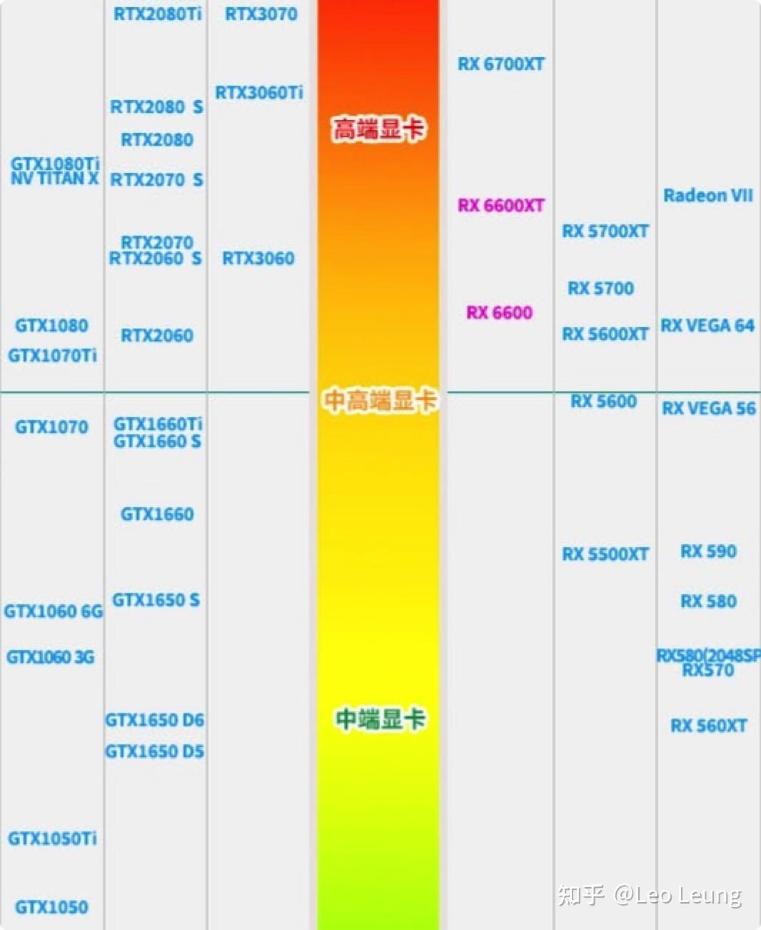 win10平板cpu天梯图_平板天梯图cpu_windows平板处理器天梯