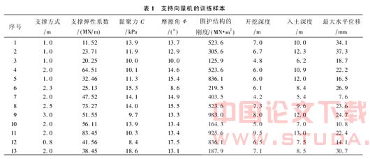 支持向量机在地铁车站深基坑围护结构变形预测的应用