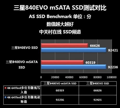 ssd benchmark怎么用_ssd benchmark怎么用_ssd benchmark怎么用