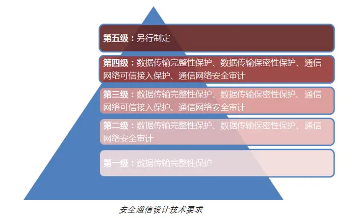 身份证校验位错误_身份证校验位_身份校验去完成